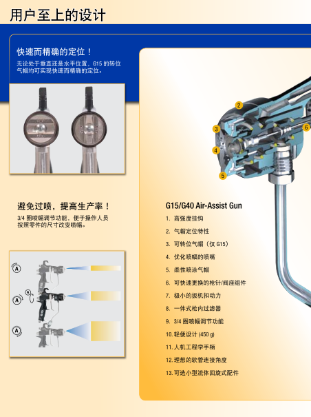 固瑞克自动喷枪