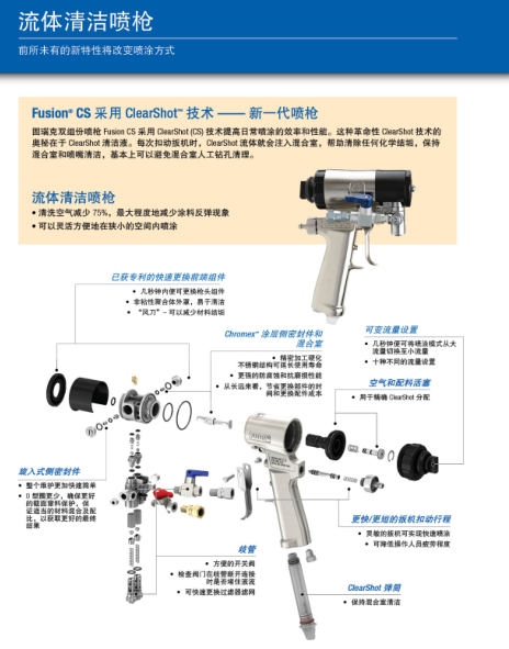 固瑞克喷涂机