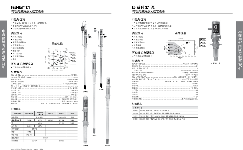 固瑞克供胶泵